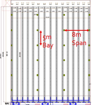 NFT system plan for desert greenhouse